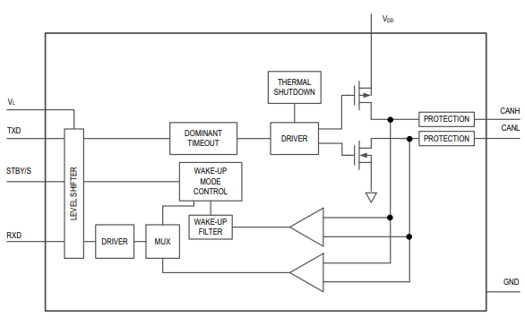 Block Diagram - Analog Devices / Maxim Integrated MAX33054E 2Mbps CAN Transceiver